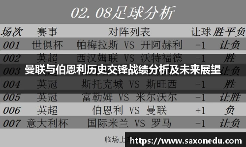 曼联与伯恩利历史交锋战绩分析及未来展望